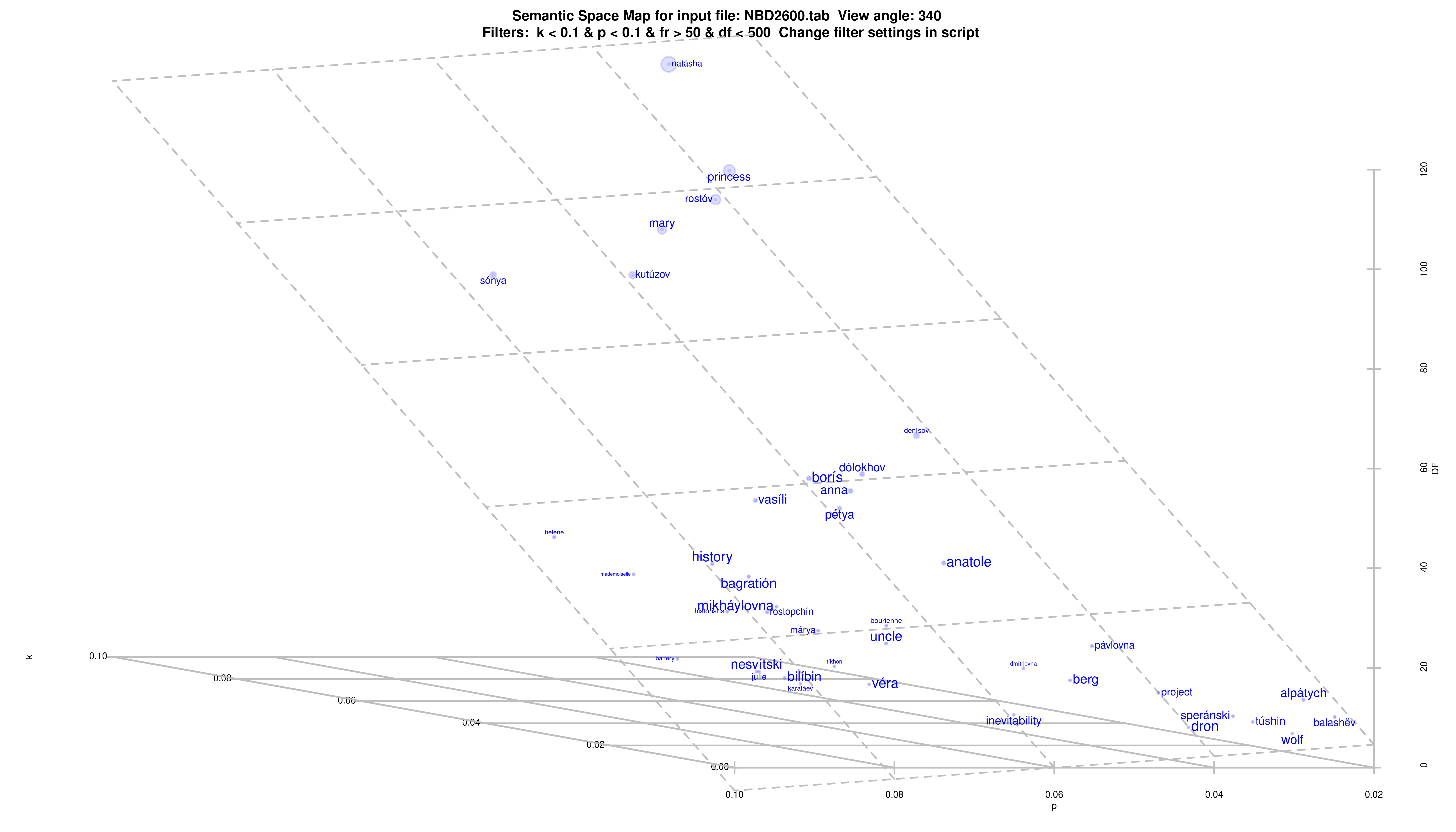 Plot example 3