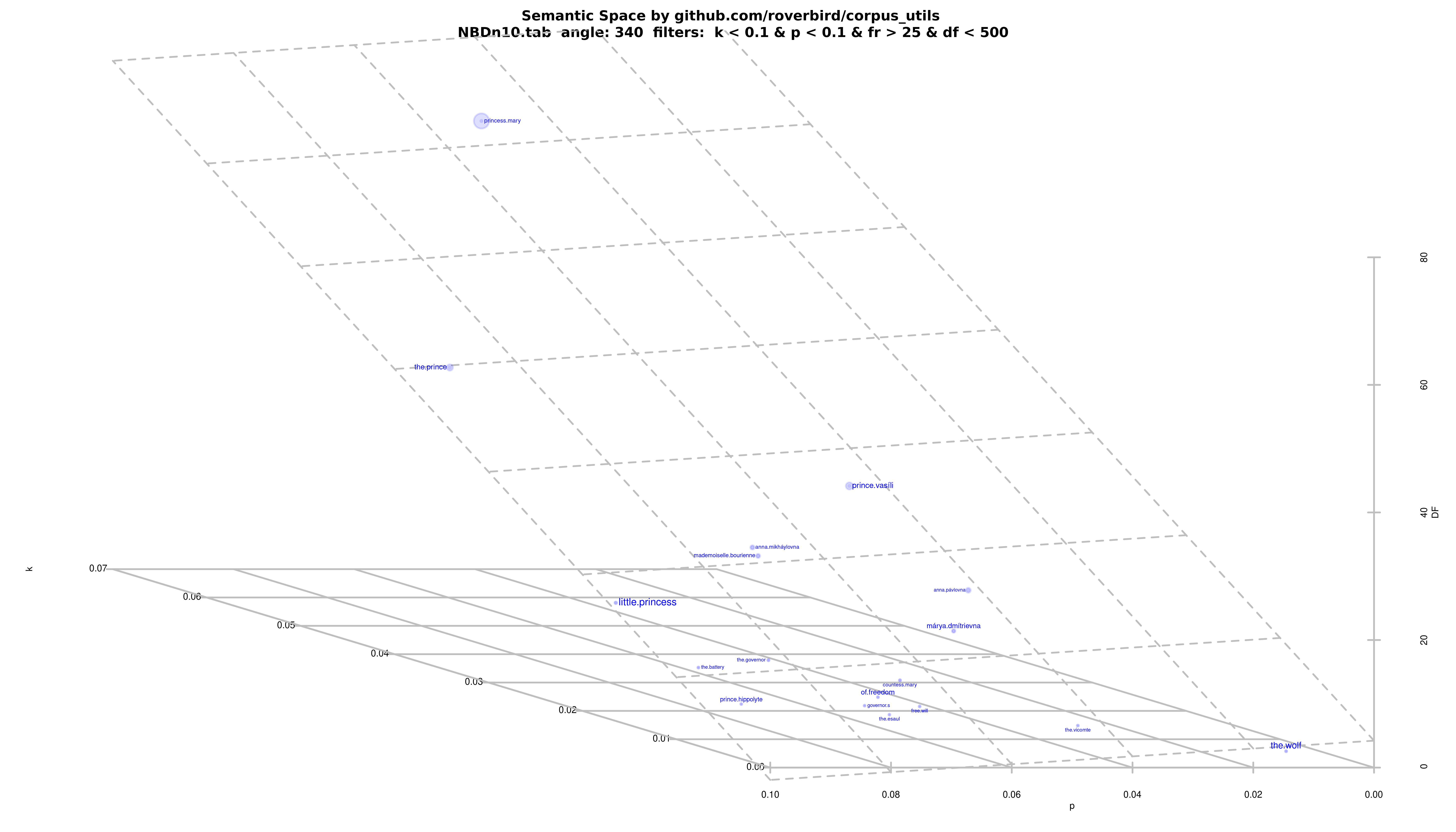 Plot example 4