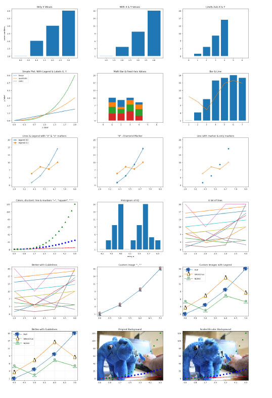 PHP-LibPlot. Graphs Matlibplot in PHP