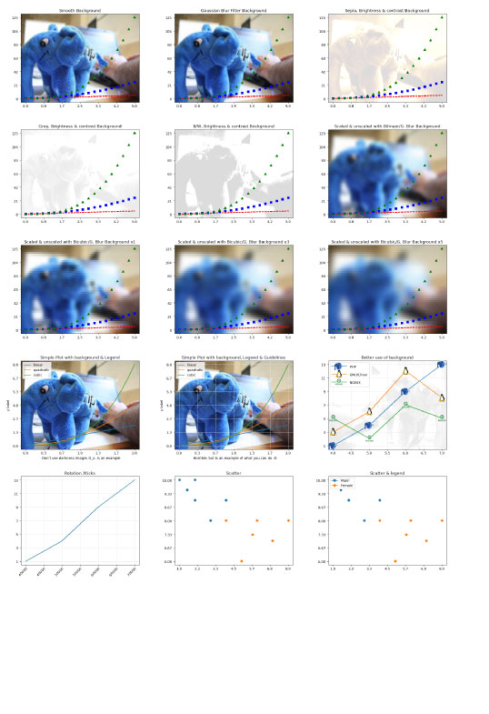 PHP-LibPlot. Graphs Matlibplot in PHP