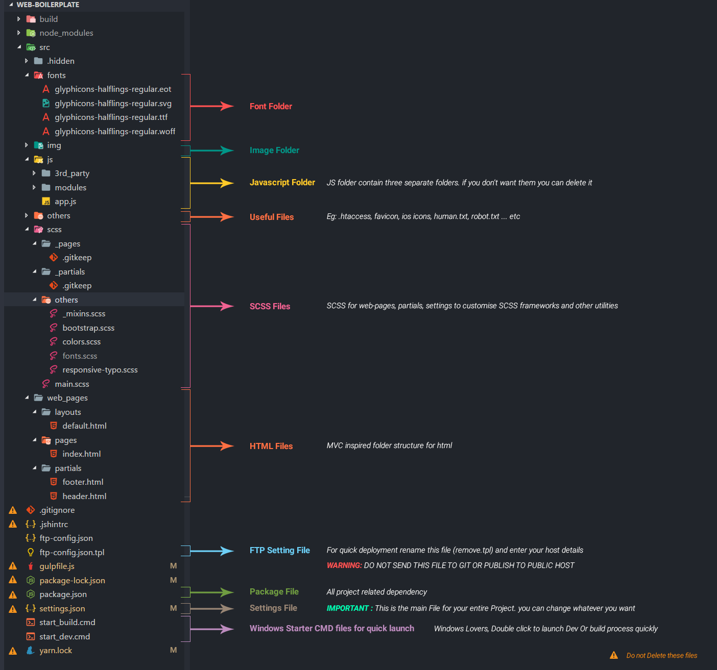 Folder Structure