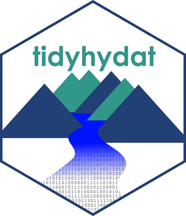 tidyhydat