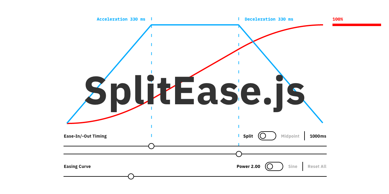 split-ease