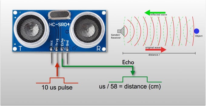 HCSR04-ultrasonic-sensor-lib