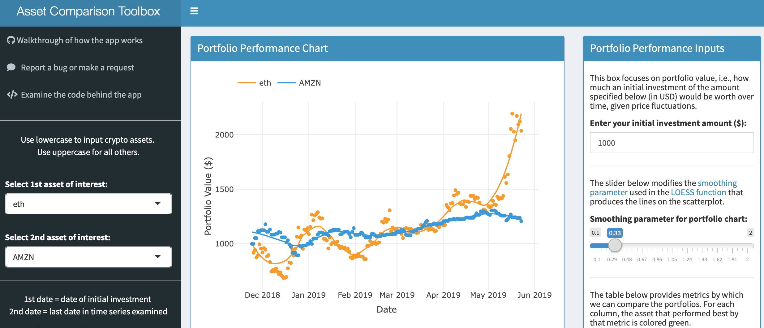 financial-asset-comparison-tool