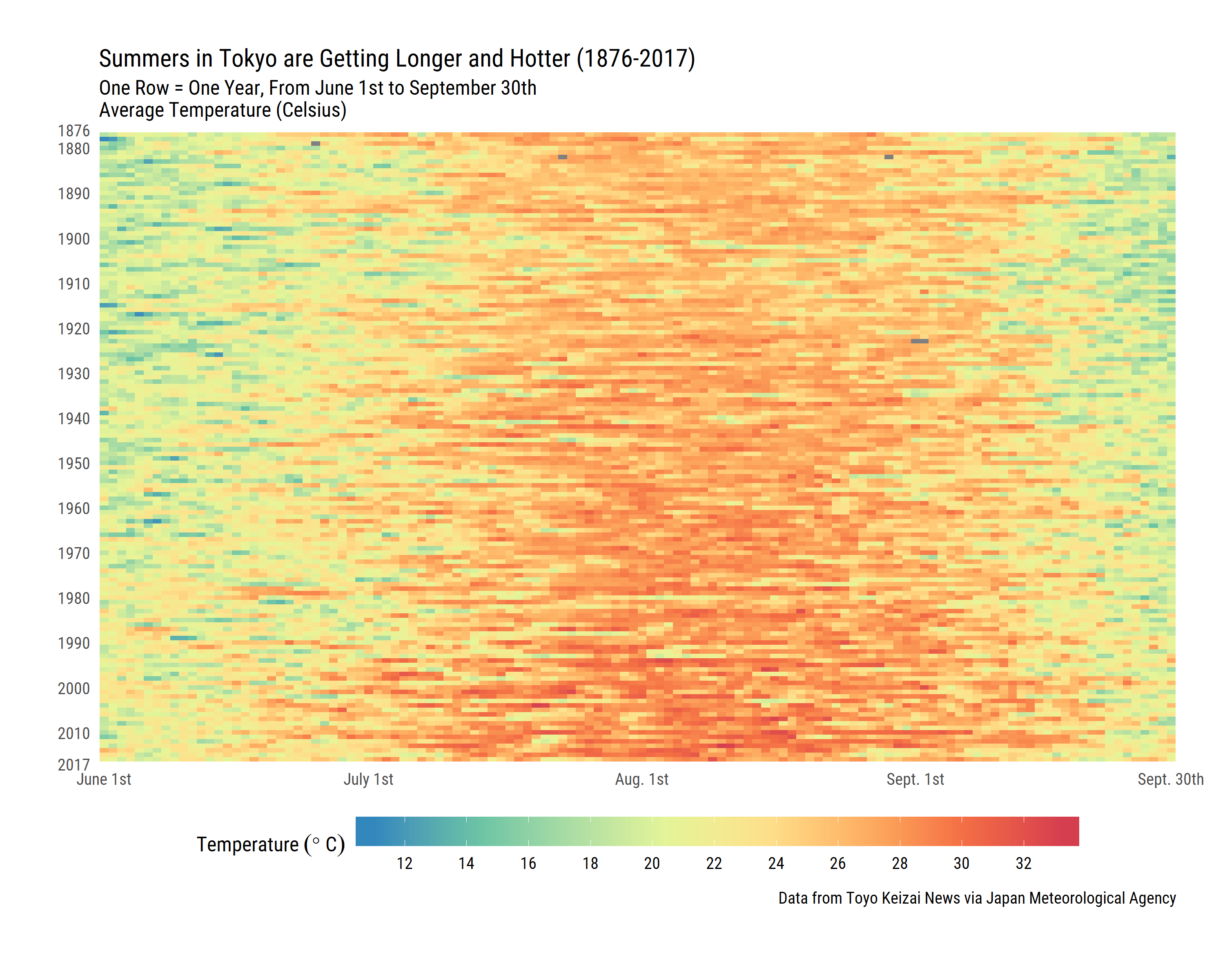 japan_weather_plots