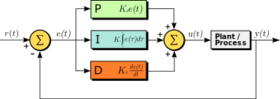 Siemens-Tia-Portal-PID-Controller