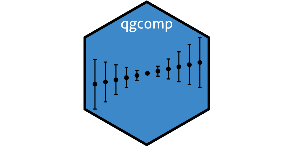 qgcomp