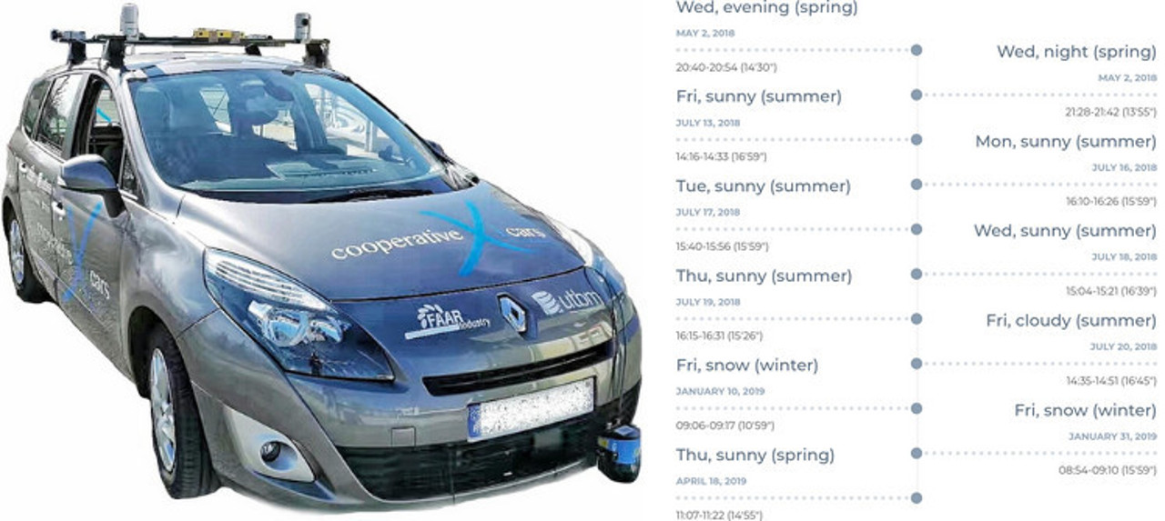 utbm_robocar_dataset