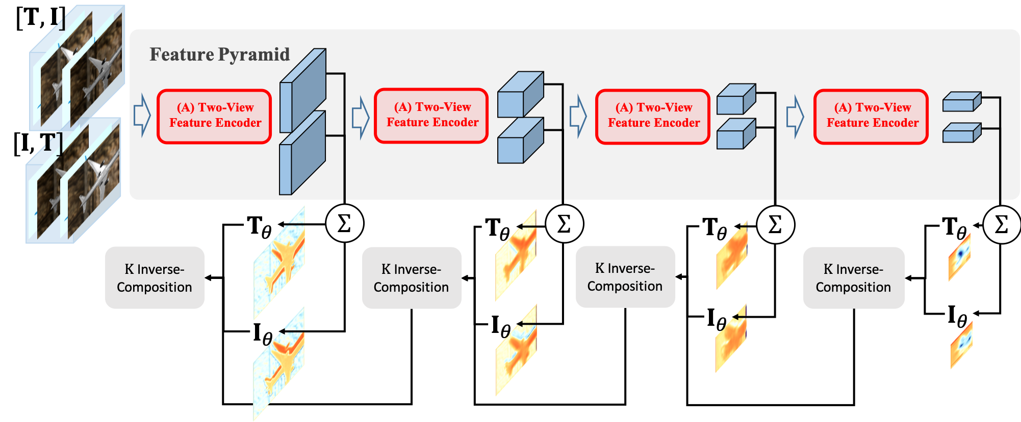 DeeperInverseCompositionalAlgorithm