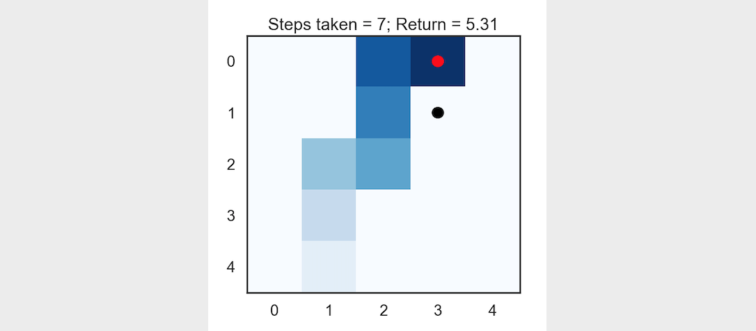 demo-q-learning