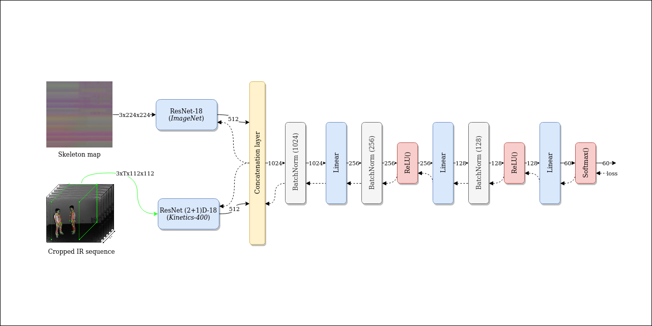 FUSION-human-action-recognition