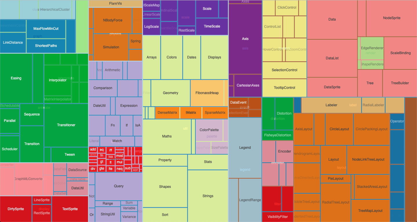 treemap-chart