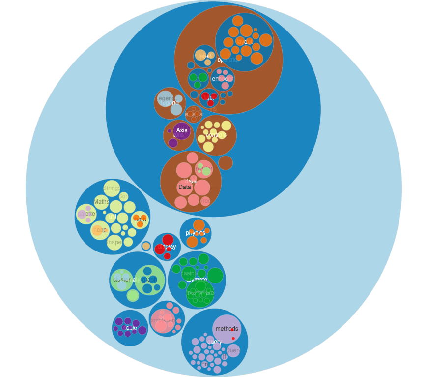 circlepack-chart