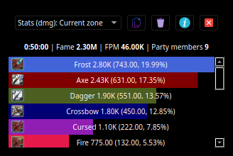 albion-online-stats