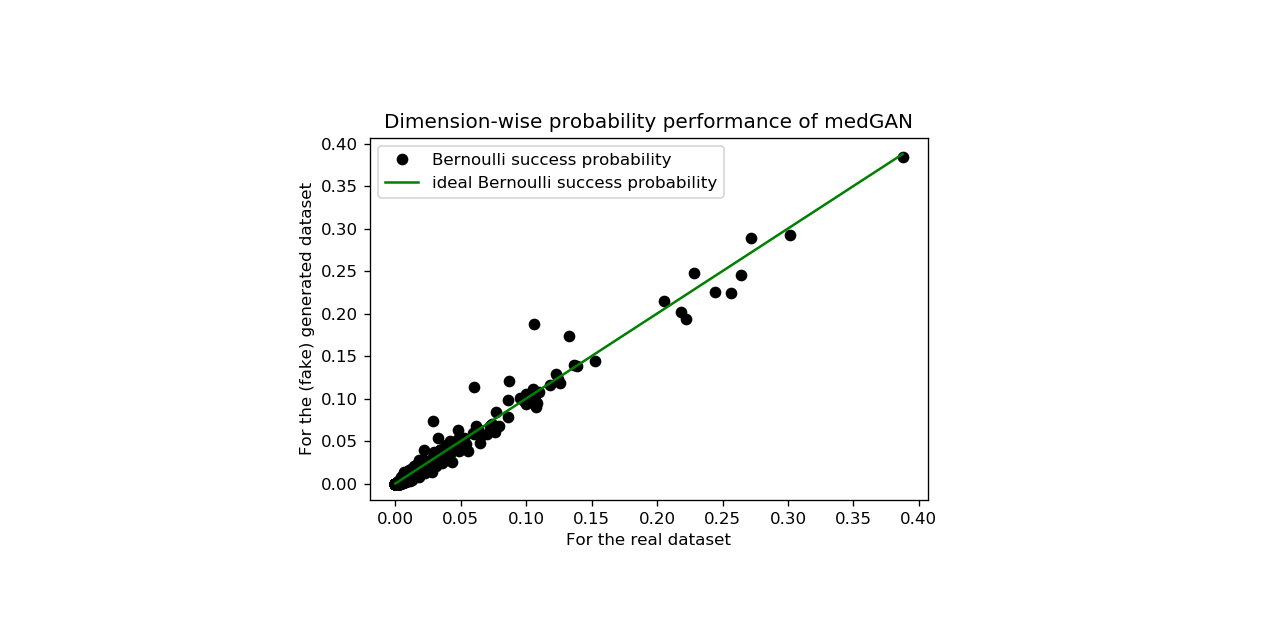 medgan-tips