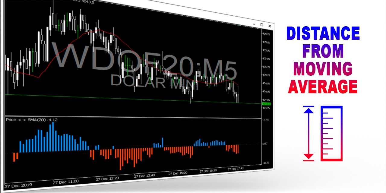 mt5-distance-from-moving-average