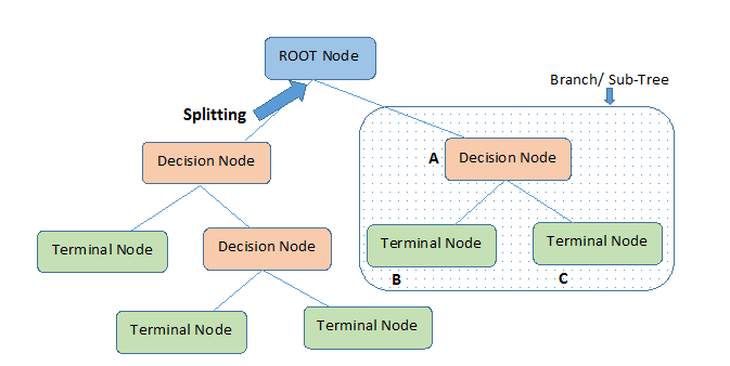 CART_DecisionTree