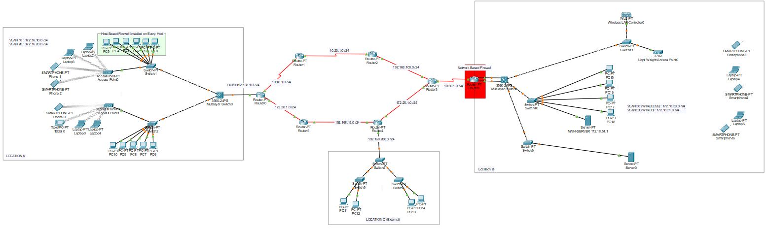 Computer-Networking-Project-1