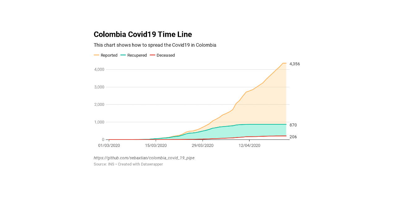 colombia_covid_19_pipe