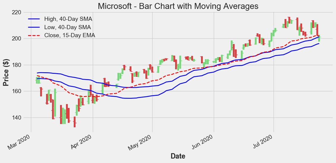 Stock_Market_Data_Analysis