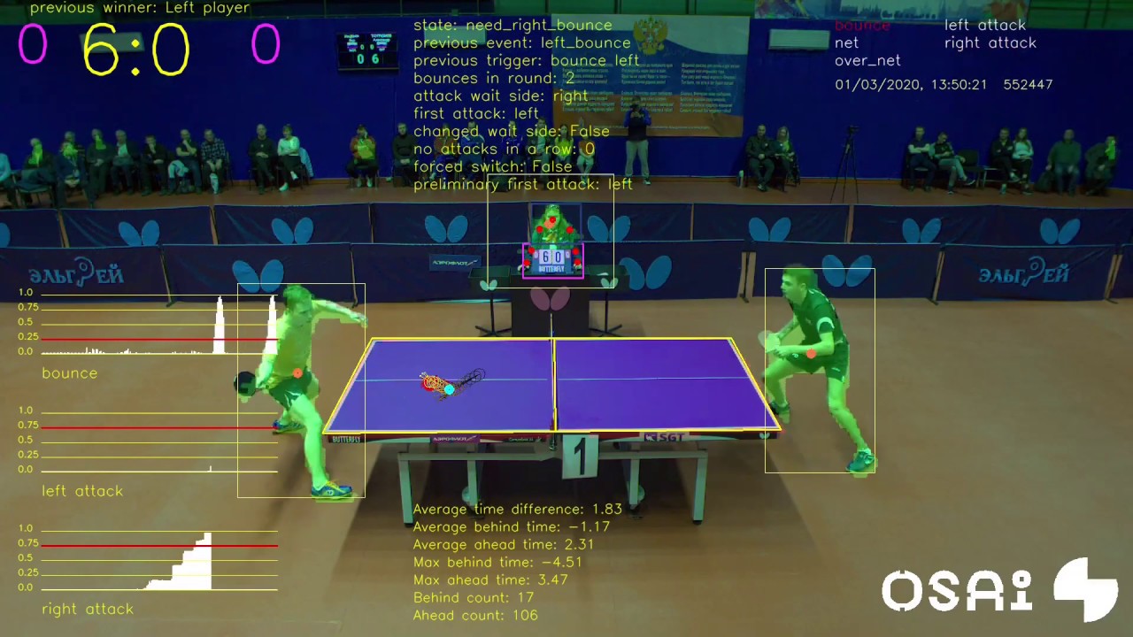 TTNet-Real-time-Analysis-System-for-Table-Tennis-Pytorch