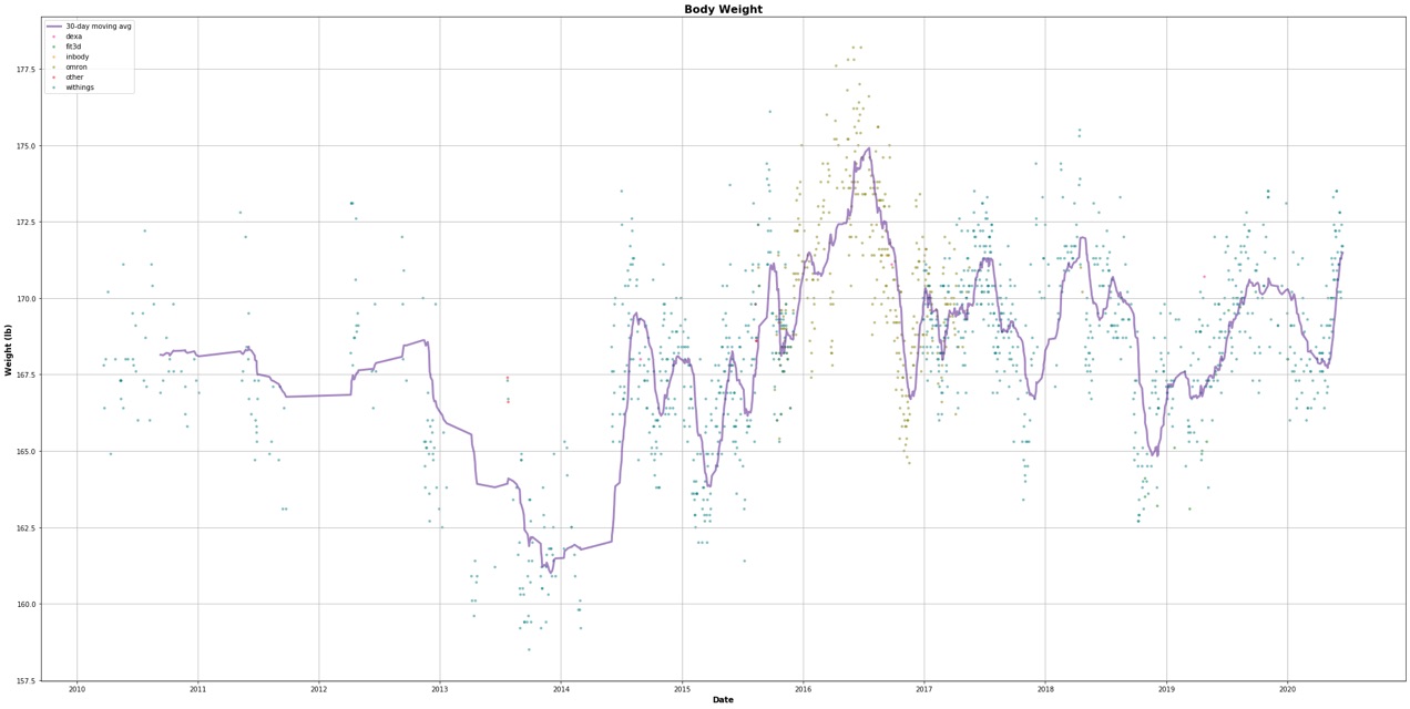 bob-body-composition-viz