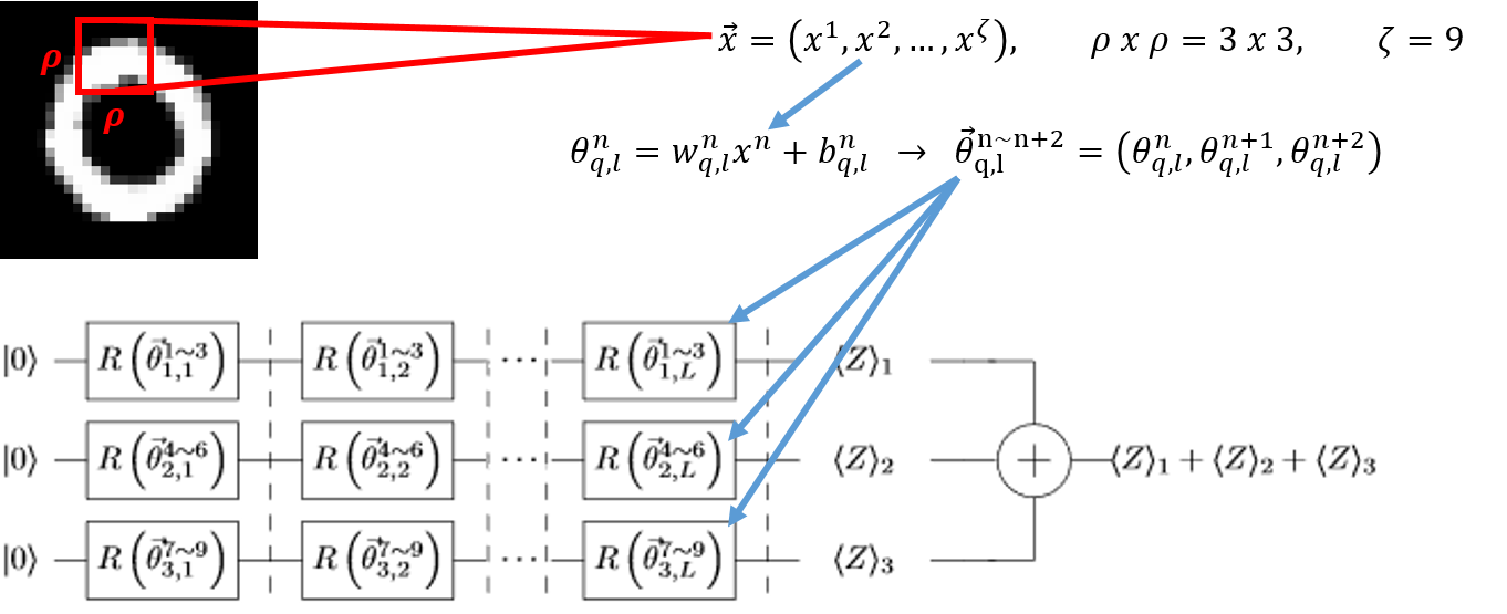 quantum_image_classifier