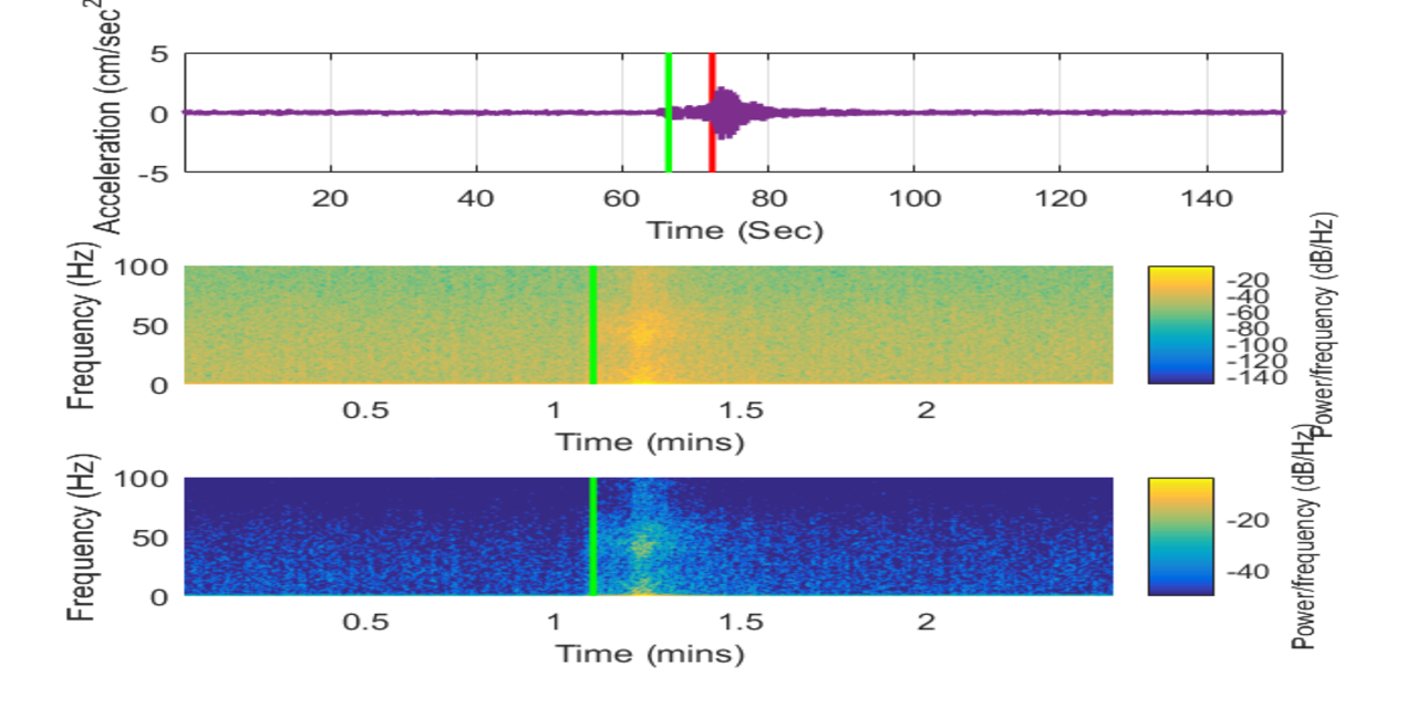 STA-LTA-Algorithm-and-Seismometer-Trajectory-visualization-in-3D