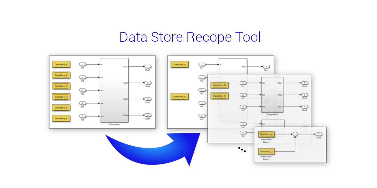 Data-Store-Rescope