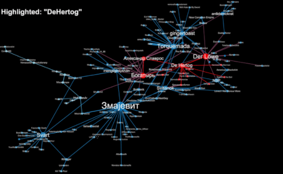 Dark-Web-analysis