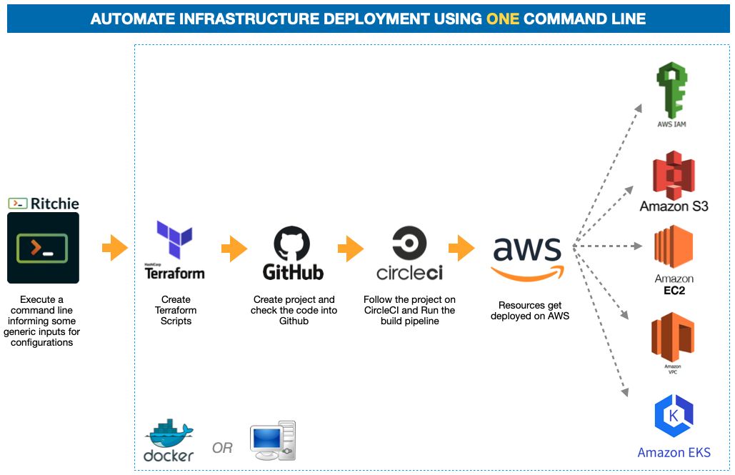 formulas-aws