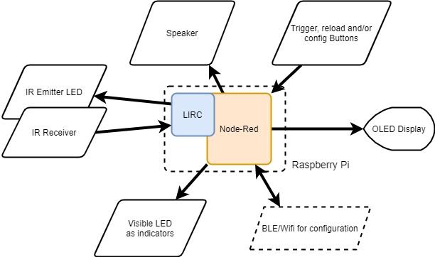 node-red-contrib-lasertag