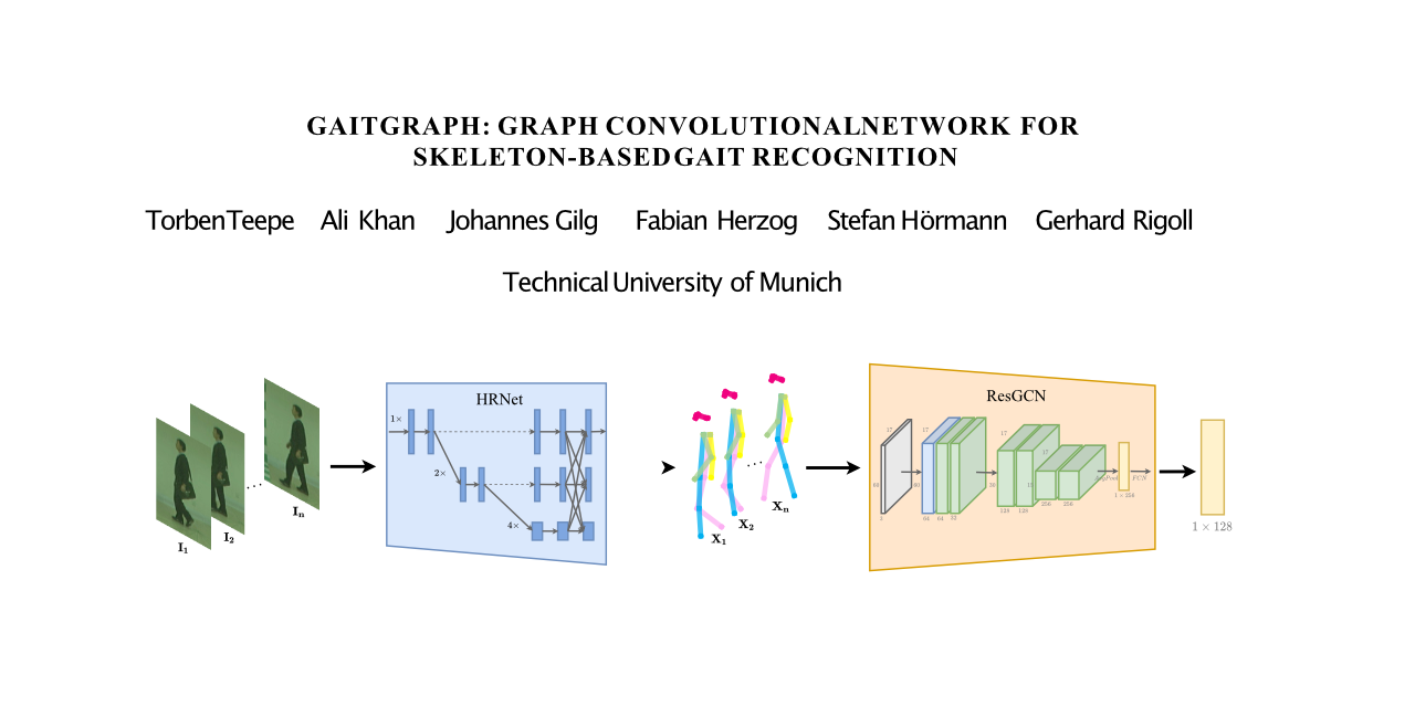 GaitGraph