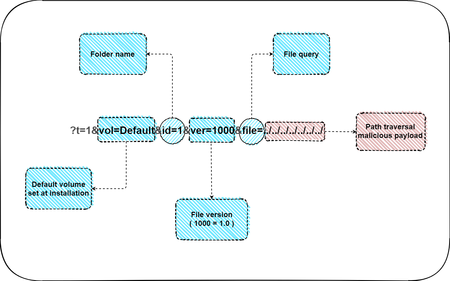 CVE-2020-29134