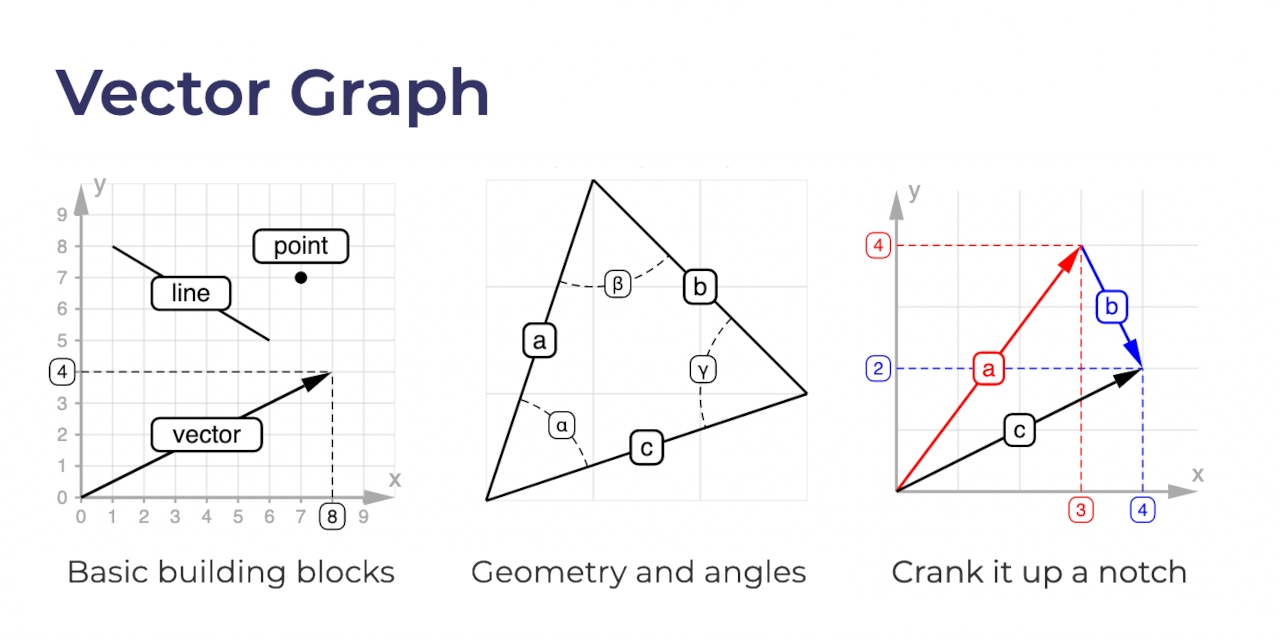 vector-graph