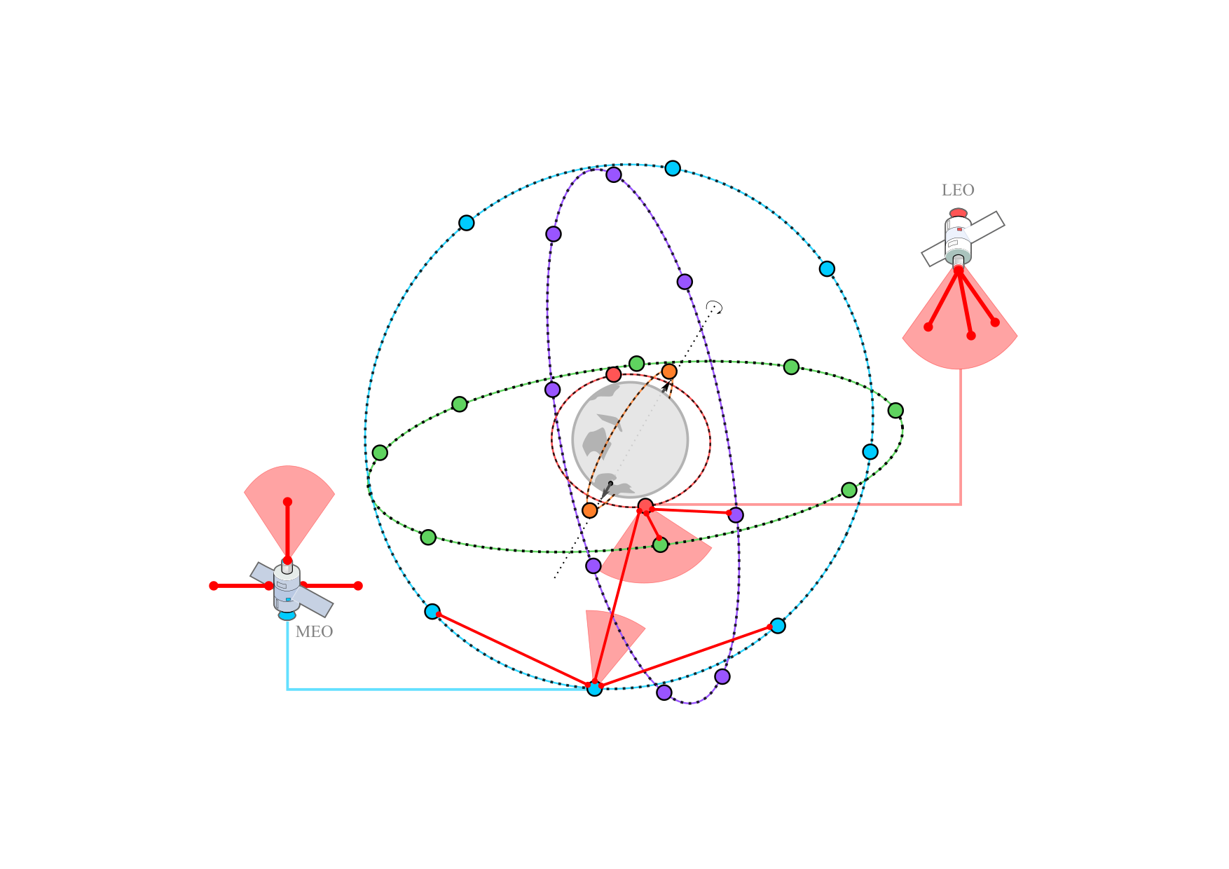 OGNSS_scheduler