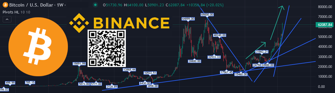 Market-Overview-Indexes-Forex-Metals-Crypto