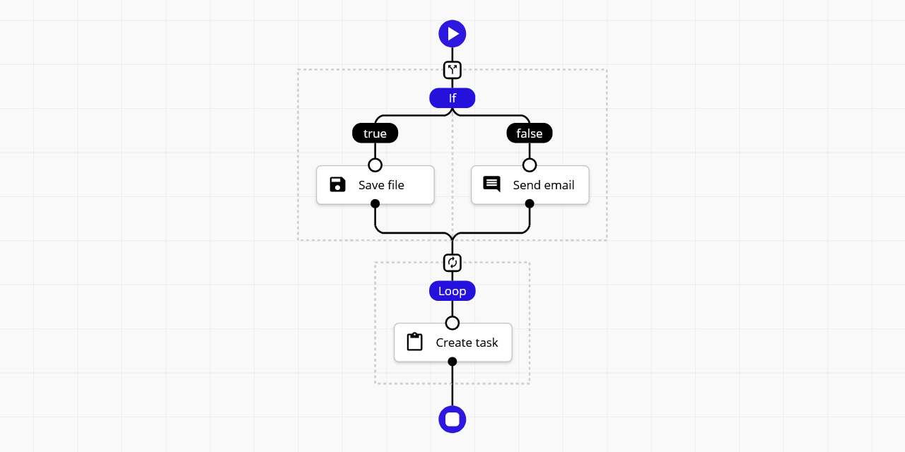 sequential-workflow-designer