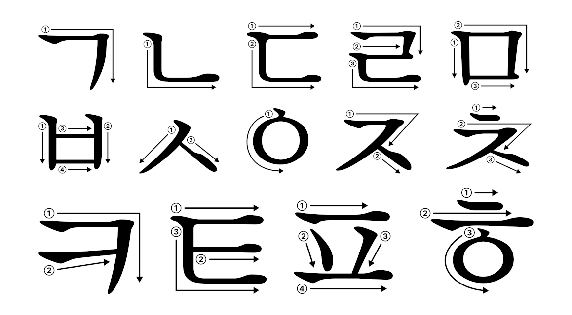 hangeul-stroke-order