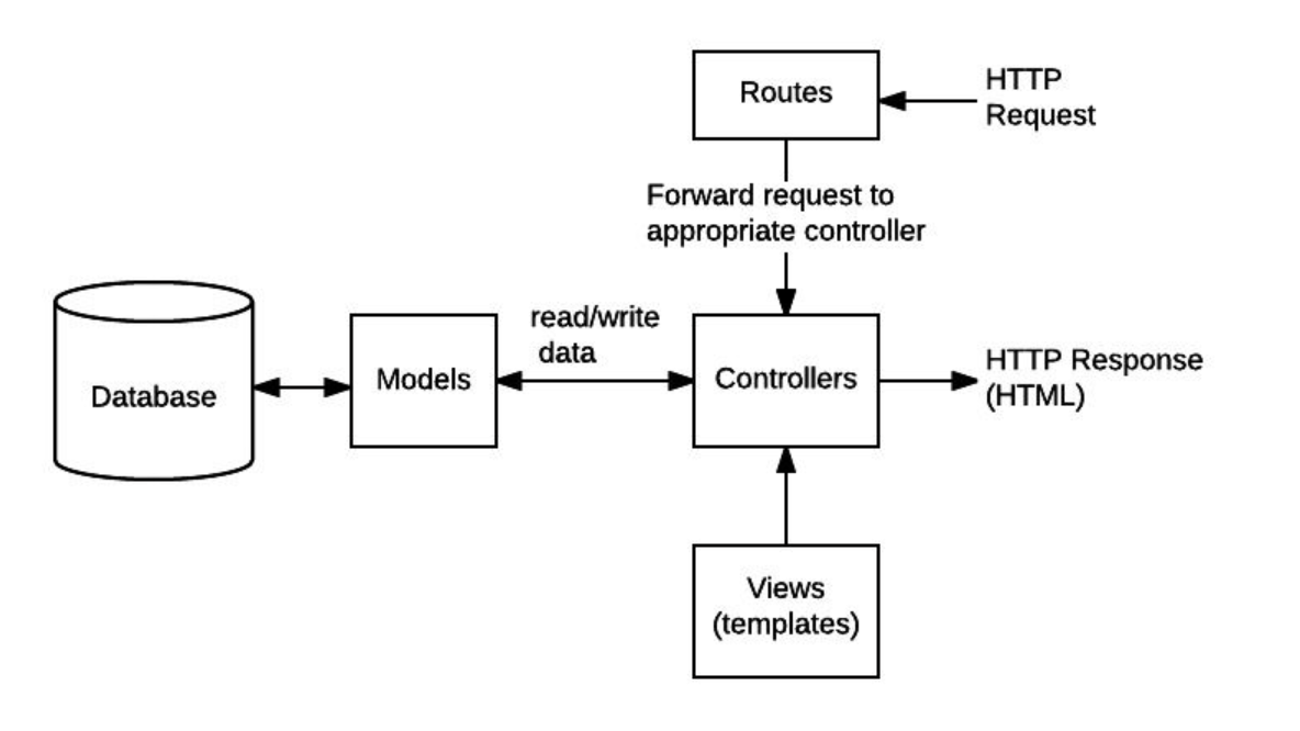 nodejs.express-rest-api-sequelize-orm-mysql