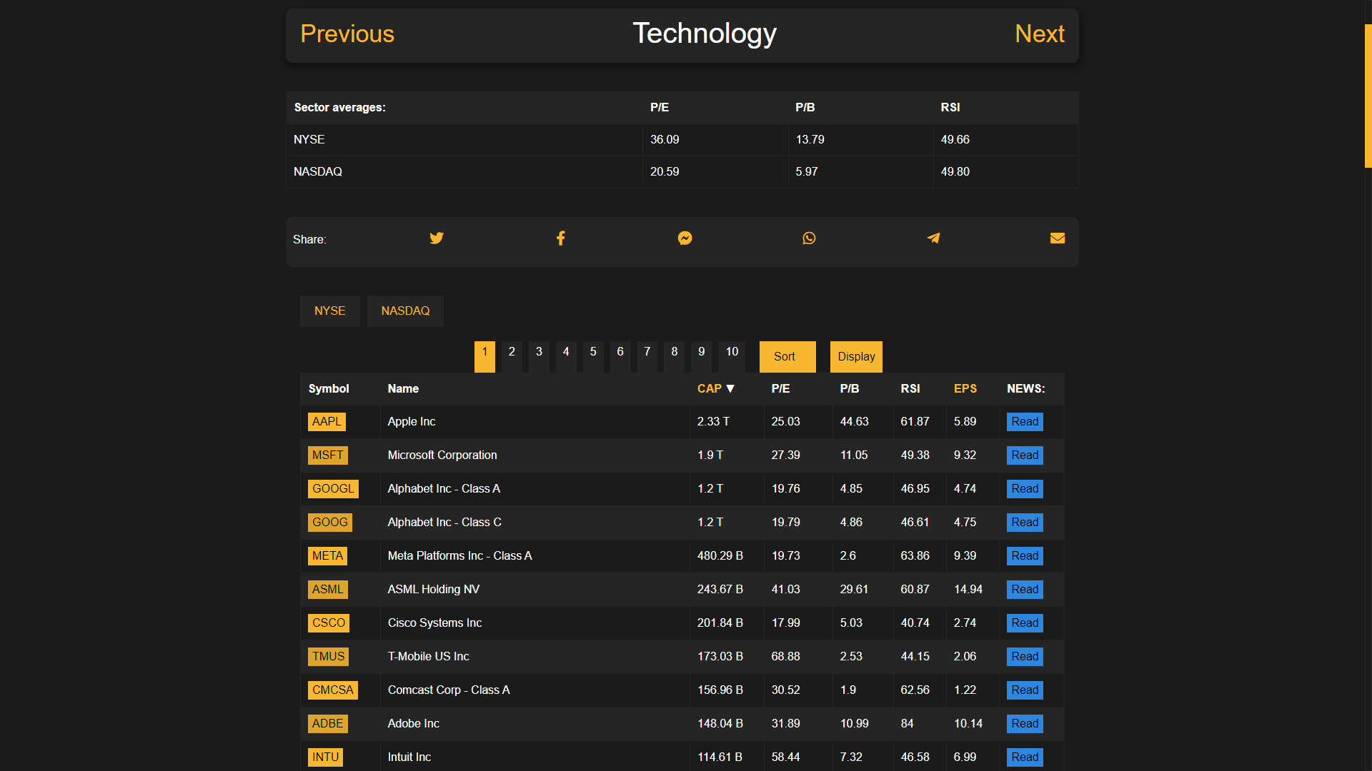 Stock-Analysis-Platform