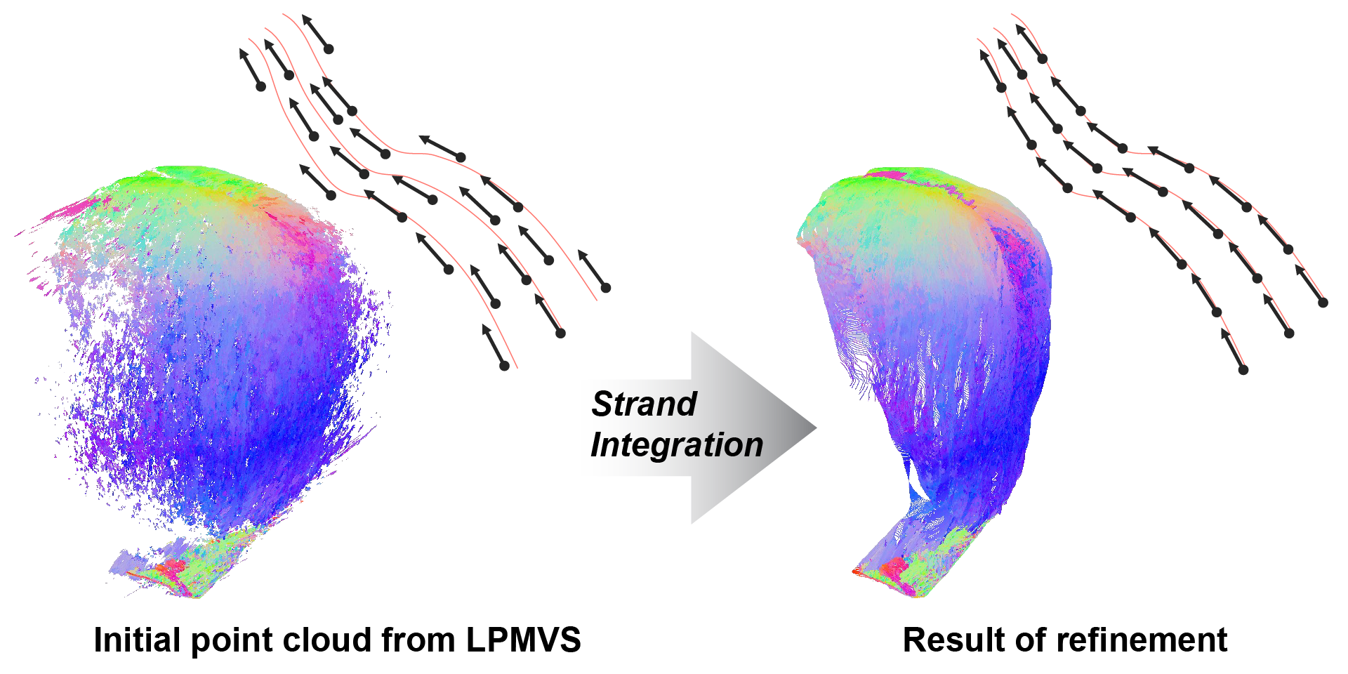 strand_integration