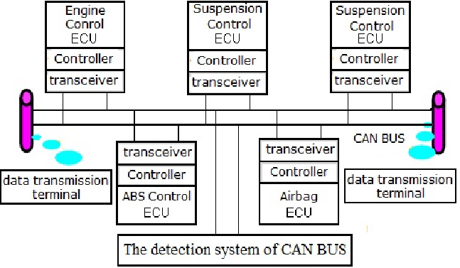 CAN-Analyzer