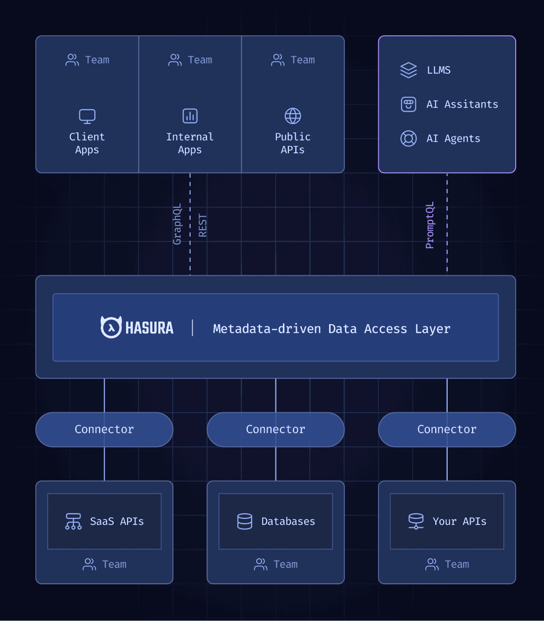 hasura-illustration