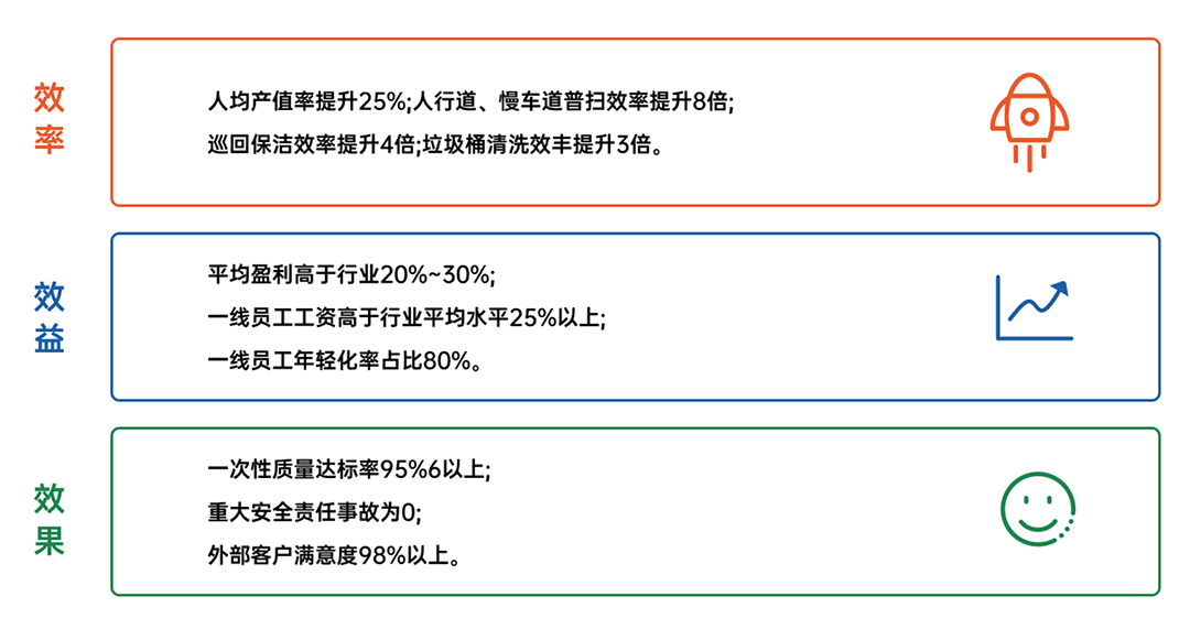 科技引领丨秋日落叶清扫忙，人机结合展身手