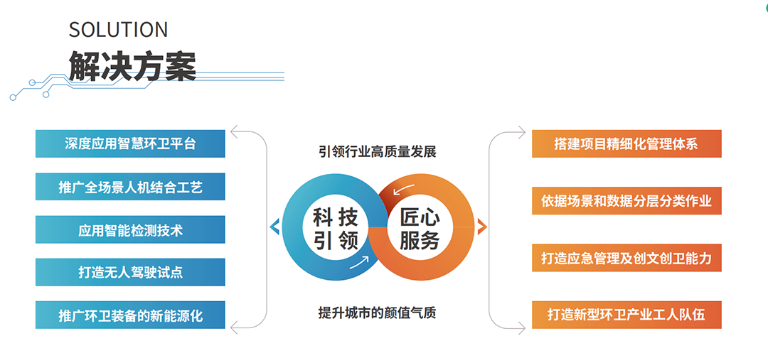 科技引领丨秋日落叶清扫忙，人机结合展身手