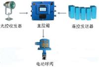 采煤机综采工作面架间喷雾