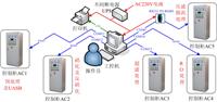 供应河北DCS工控操作系统厂家直销