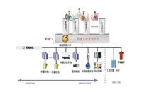 福建自动汽车衡称重系统设计